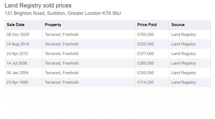 How Far Will House Prices Fall [Volume 6] - Page 17 - News, Politics & Economics - PistonHeads UK
