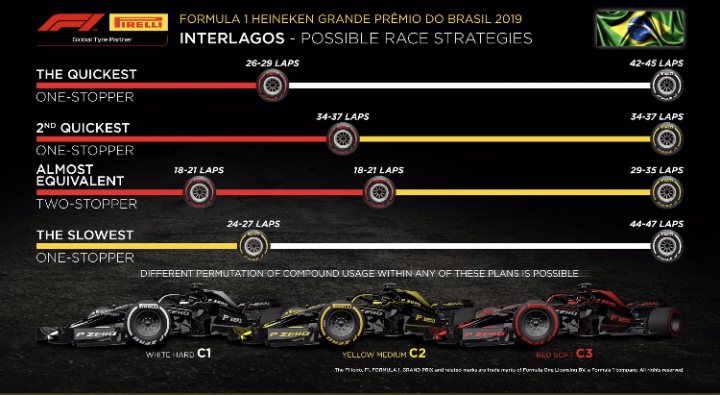 Official 2019 Brazilian Grand Prix Thread ***SPOILERS*** - Page 6 - Formula 1 - PistonHeads