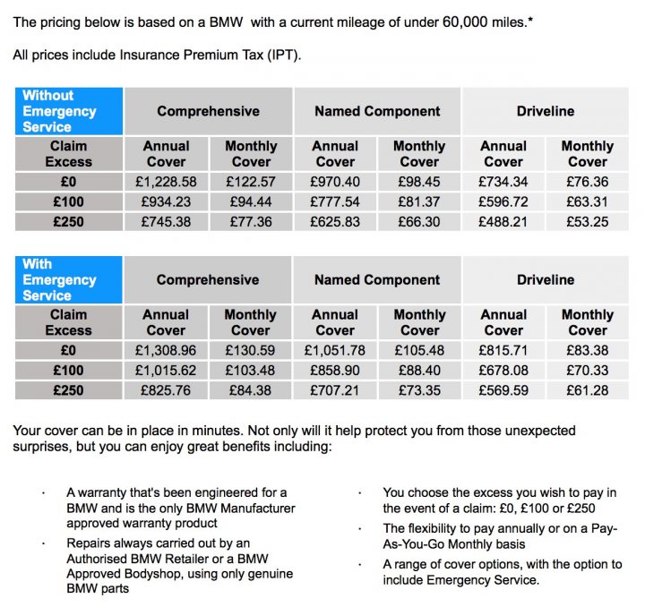 F10 M5 Warranty Costs - Page 1 - M Power - PistonHeads