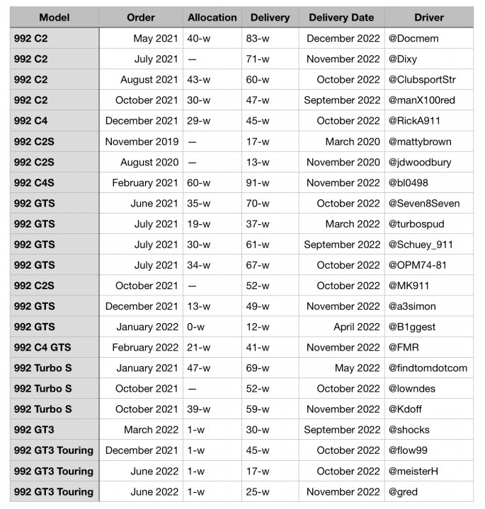 A collage of photos with a sign on it - Pistonheads - The image is a screenshot of a spreadsheet or table, which appears to be an order tracking system. It lists dates from July to December 2021 and includes various columns with different data points such as names, addresses, contact numbers, and statuses like "Delivered" and "Payment received". The data seems to pertain to orders or shipments, as indicated by the presence of tracking IDs. There are also some text boxes in the image, one at the top left corner which says "CUSTOMER DETAILS", another at the bottom right that contains a list of names with their corresponding order tracking IDs. The table is quite detailed, suggesting it's used for managing customer orders and shipments.