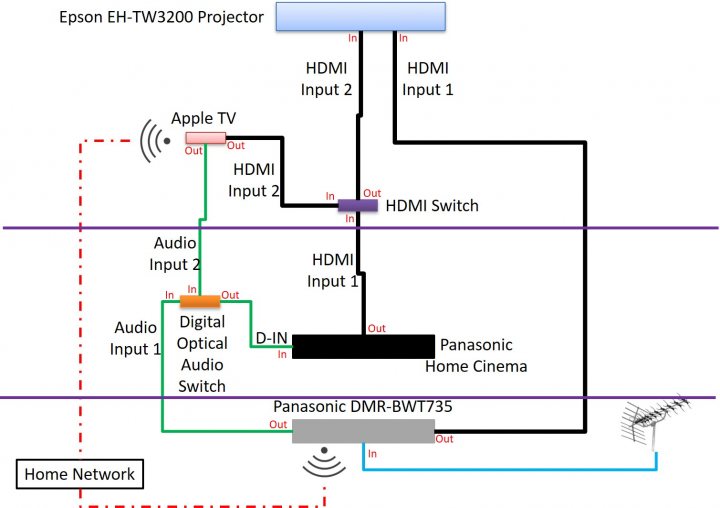 A decent (ideally wireless) surround sound system - Page 1 - Home Cinema & Hi-Fi - PistonHeads