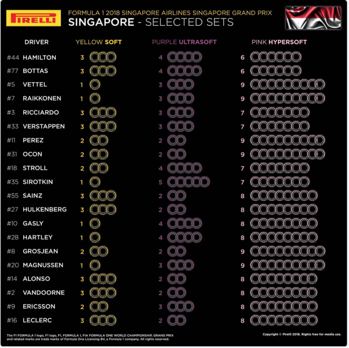 The Official 2018 Singapore Grand Prix Thread **SPOILERS** - Page 1 - Formula 1 - PistonHeads