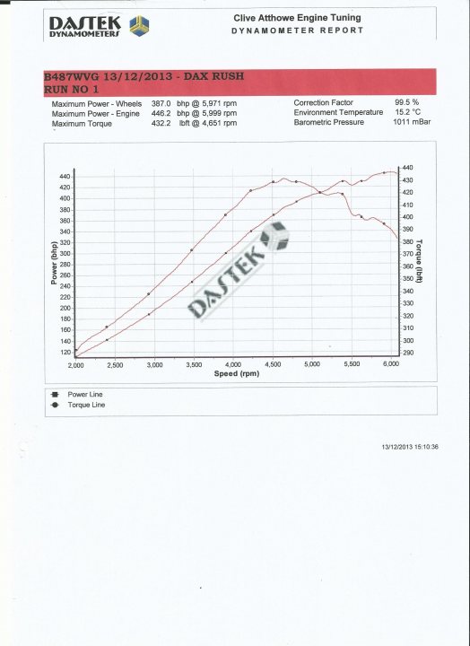 Finally got theSupercharged 5.4L V8D engine on the rollers - Page 1 - Major Mods - PistonHeads - The image is a graphical representation of a vehicle's engine tuning report titled "DEXONADVE ??????F: Dynanometer Report." It appears to be a technical document specifically for a Dax Rush motorcycle, as indicated by the name in the upper left hand corner. The graph on the page compares two different dynamometer testing results with parameters such as "Maximum Power - 42kW," "Maximum Wheel Power," and "Maximum Torque." There are two lines on the graph, each representing a test, one labeled "Torque Line" and the other "Power Line," with the angle of rise indicating different performance attributes over time. The document includes various scale measurements in meters and kilometers, as well as additional text and parameters that are associated with engine optimization and performance analysis.