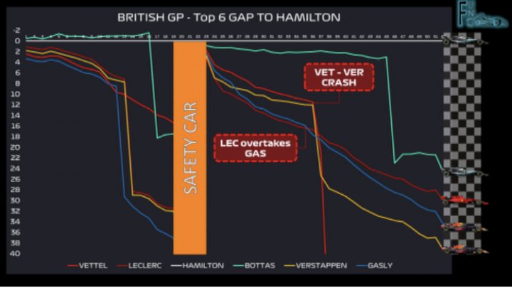 How was a fastest lap possible on a worn out hard tyre? - Page 1 - Formula 1 - PistonHeads