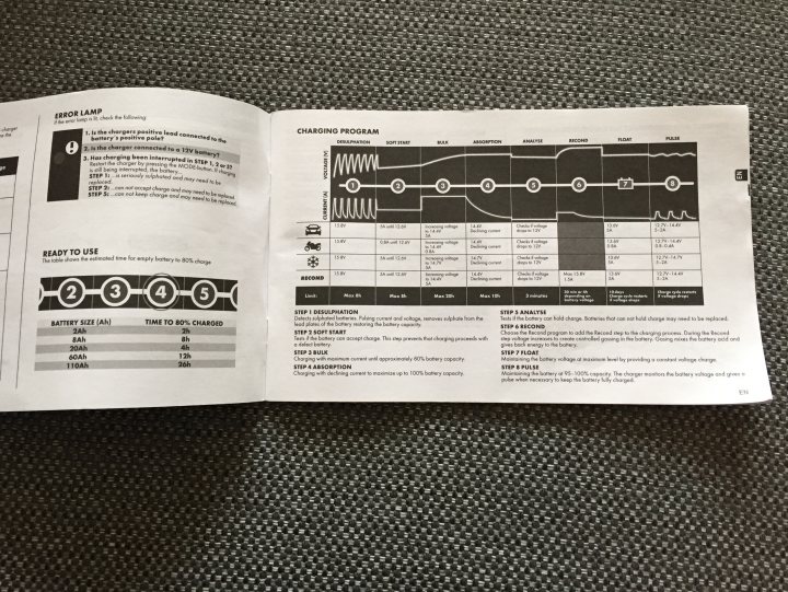 how long does it take to charge a flat battery with ctek? - Page 1 - General Gassing - PistonHeads