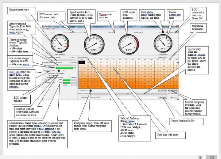 Rovergauge - Page 1 - Chimaera - PistonHeads UK - The image is a close-up photograph of an open laptop displaying a dashboard interface. The screen shows a variety of performance metrics and gauges, suggesting that this might be a screenshot of a monitoring system or software application with different status indicators for various systems or services.