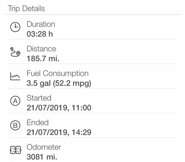 The Volvo S90/V90 lease thread - Page 147 - Volvo - PistonHeads - The image displays a screenshot of a smartphone interface showing a car trip summary. At the top, there is a "Trip details" section with an icon and text indicating a distance of 189 miles, a fuel consumption of 3.5 liters per 100 kilometers, and the time elapsed for the journey as "1:24h". Below this, the average speed is noted to be 8.5 km/h (5.3 mph). A timer at the bottom left shows that the trip started on July 6th at 9:40 pm and ended on July 7th at 10:00 am, indicating a duration of 20 hours 40 minutes. The screenshot is taken from a car's trip summary screen.