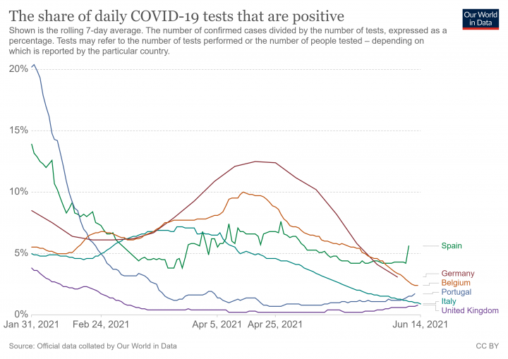 Coronavirus - Data Analysis Thread - Page 36 - News, Politics & Economics - PistonHeads UK