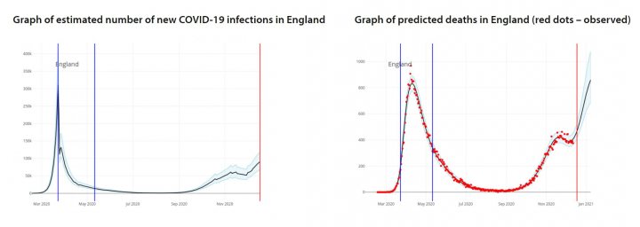 Coronavirus - Data Analysis Thread - Page 4 - News, Politics & Economics - PistonHeads UK