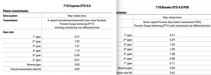 Gt4 pdk here in 2 weeks.  - Page 2 - Boxster/Cayman - PistonHeads UK