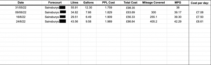 Petrol prices- when does the madness end? - Page 172 - General Gassing - PistonHeads UK