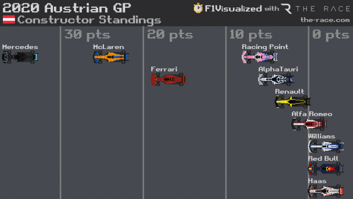F1Visualized and other stats charts - Page 1 - Formula 1 - PistonHeads