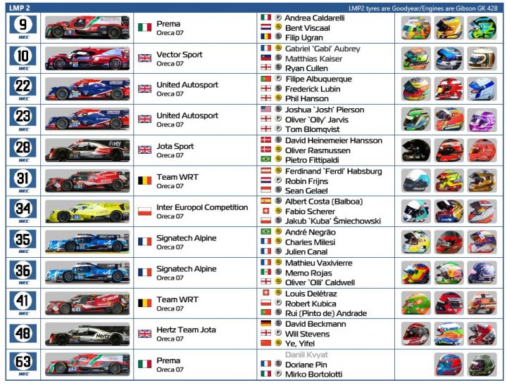WEC @ Sebring  Spotter Guide - Page 1 - Le Mans - PistonHeads UK