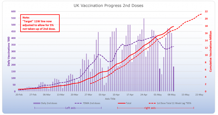 How many have been vaccinated so far?  - Page 331 - News, Politics & Economics - PistonHeads UK