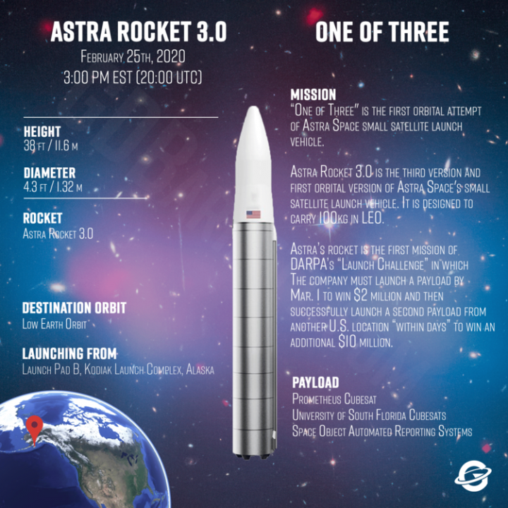 Rocket Launch notification thread - Page 53 - Science! - PistonHeads
