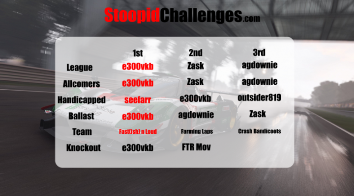 Project Cars Stoopid Challenges - Page 79 - Video Games - PistonHeads UK