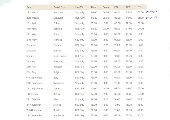 A group of birds sitting on top of a roof - Pistonheads - The image displays a table with a list of race dates for what appears to be a sports event, perhaps a bicycle tour, presented in chronological order. Each date is associated with a corresponding location, such as Australia, China, Spain, and others, across various European cities. Column headers include "Date," "Grand Prix," "LiveTV," and "Quality FP1," indicating the type of programming and production quality for the live broadcasts. The times are given in a 24-hour format, and some corresponding timings for various international locations are indicated. The text "BBC Sky" is visible, suggesting that this table will be used for organizing broadcasts. The overall style of the image is functional and informational, with a clear focus on data presentation.