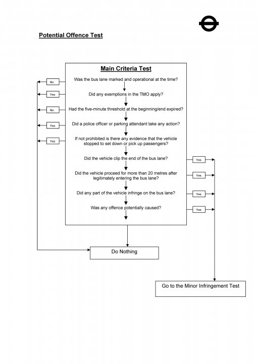 Bus lane fine: Worth contesting? - Page 1 - Speed, Plod & the Law - PistonHeads UK - The image is a close-up photograph of a flowchart printed on a piece of paper. The background color of the paper is light brown, and there's a noticeable crease in the center of the paper. The top half of the image shows the text "Potential offense test" in black font against a white background. The text is not fully visible, but it appears to be a part of an instruction or question related to the flowchart.