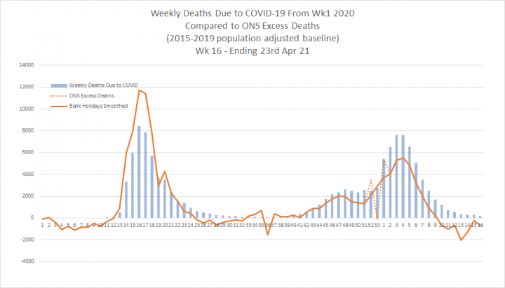 Coronavirus - Data Analysis Thread - Page 23 - News, Politics & Economics - PistonHeads UK