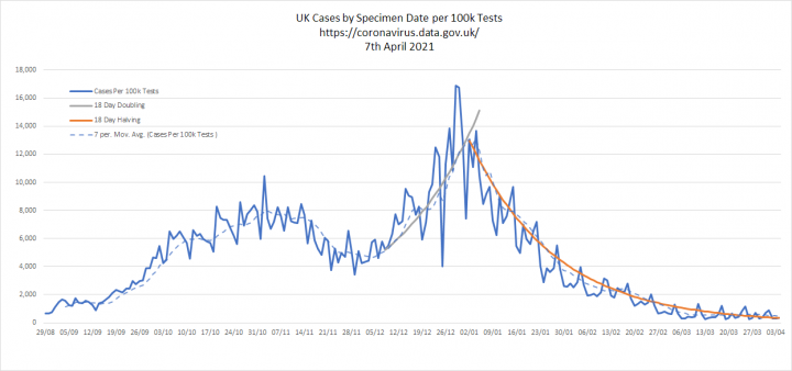 CV19 - Cure worse than the disease? (Vol 11) - Page 183 - News, Politics & Economics - PistonHeads UK