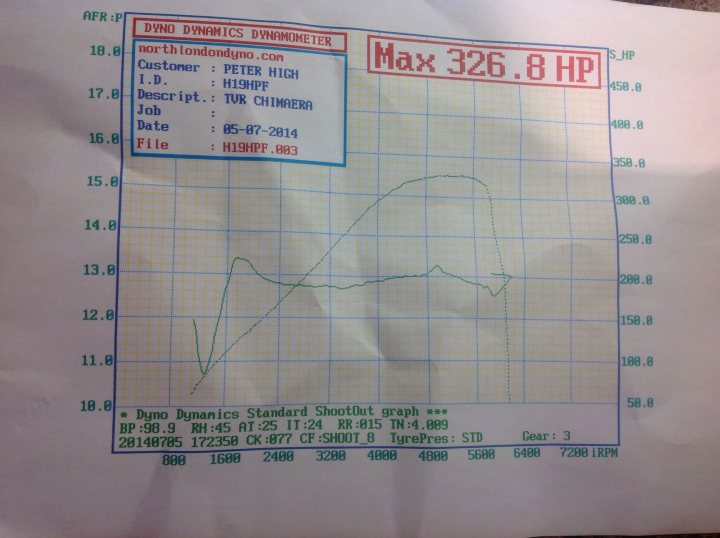 Griff Growl 2014 Rolling Road Videos & Charts - Page 1 - Griffith - PistonHeads - The image shows a paper with a graph that displays a relationship between two variables labeled 'AFR' and 'DYNO DYNAMICS DYNAMOMETER', although there is an incorrect statement at the top regarding the North London Dyma/ometer setup for Ford, Chrysler, and Vehicles. The graph is a simple scatter plot with a curve that appears to represent some form of equation or model, potentially related to automotive or mechanical analysis, given the context of the text above the graph. The text at the top of the image lists a customer's information, including their name and contact details, which might have been mistakenly included, as it implies sharing personal information in an inappropriate location. The image has a light, off-white background with green and red lines and textbox that overlay the graph, making it somewhat difficult to interpret the data cleanly.