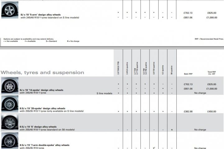 Which are the right wheels for my A6? - Page 1 - Audi, VW, Seat & Skoda - PistonHeads - 