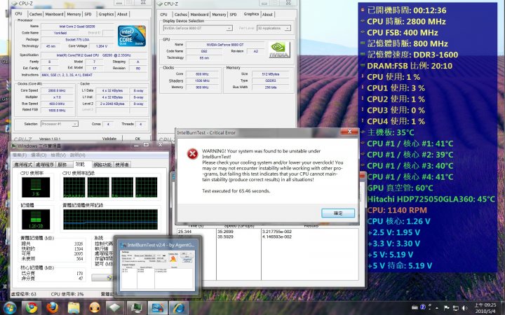 The image shows a computer monitor or a television displaying various computer system performance statistics. The statistics include processor information like benchmarks, clock speeds, and CPU/DRAM/FSB/CPU/FPU/8086 cores among others. There's a warning message on screen, which seems to indicate some sort of issue or error, urging the user to round down the CPU to unstable under cored multitasking. Below the screen, there's a partial view of another screen displaying more figures and graphs, possibly related to the CPU and memory usage in Gigabytes. The computer is identifiable as a PowerMac G5 due to the visible branding and processor specs. The background against which the monitors are displayed appears floral or nature-inspired.