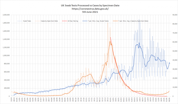 CV19 - Cure worse than the disease? (Vol 12) - Page 286 - News, Politics & Economics - PistonHeads UK - The image shows a bar graph titled "US SODA CONSUMPTION BY SPECIFIC FOOD GROUP AND TOTALS IN BILLIONS OF OUNCES PER DAY." The graph displays data for four categories: Fruit Juices, Soft Drinks (Non-Diet), Soft Drinks (Diet), and Total Beverages. Each category has a corresponding bar chart representing its consumption over time. The x-axis of the graph indicates dates, ranging from "Feb 2019" to "Jan 2022." The y-axis represents consumption in billions of ounces per day. There are also two lines on the graph, one representing Total Beverages and another for Soft Drinks (Diet). The image suggests a focus on dietary habits and beverage consumption trends in the United States over the past three years.