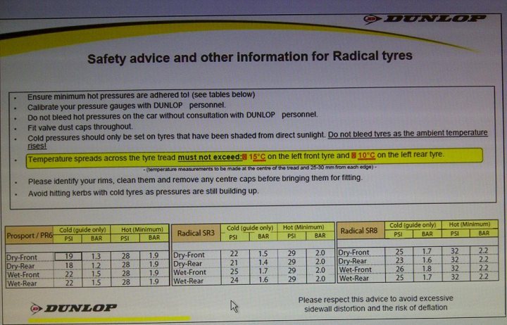 Tyre pressures SR3RS - Page 1 - Radical - PistonHeads - The image shows a document, specifically an informative guide. The document contains a list of safety precautions and other information pertinent to the area titled "Safety advice and other information for Radical Tyres." There is a table indicating various temperatures and the appropriate tyre levels for them. To separate sections, there are headings with the names of the headings in bold. The company logo "DUNLOP" is visible in the top right corner. The overall style of the image is that of a printed or digital publication, likely used for educational or instructional purposes. The document is written in English and there are several paragraphs providing additional information. The images of temperature gauges are placed as visual aids to explain the context of the radiator and tyre temperatures in the indicated ranges.