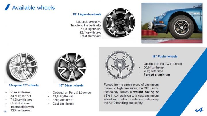 The A110 wheels thread (OEM and aftermarket) - Page 2 - Alpine - PistonHeads UK