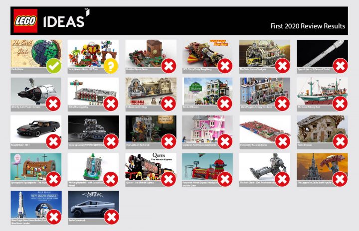 Non Technic LEGO - Page 293 - Scale Models - PistonHeads