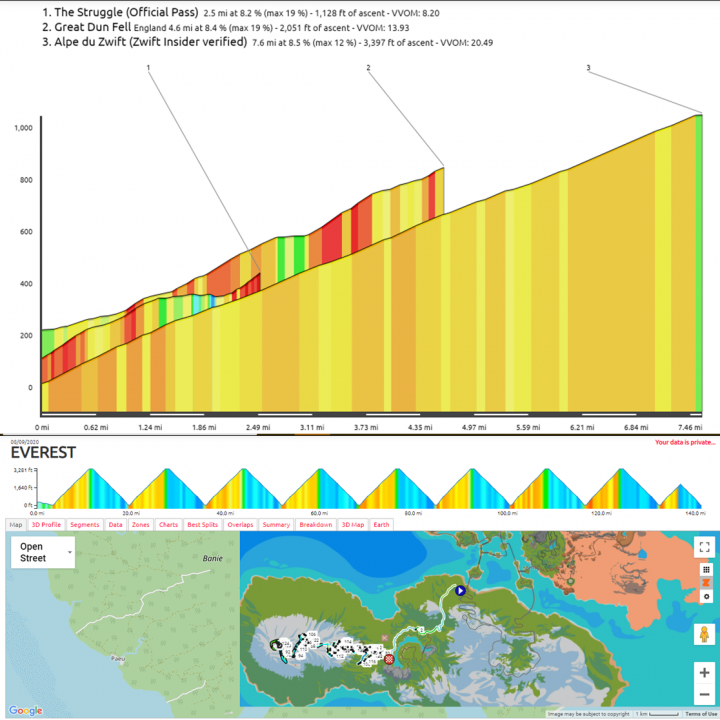 Veloviewer. Who is using it, and what do you get from it..? - Page 8 - Pedal Powered - PistonHeads