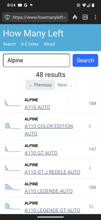 Alpine A110 owners - Page 305 - Alpine - PistonHeads UK
