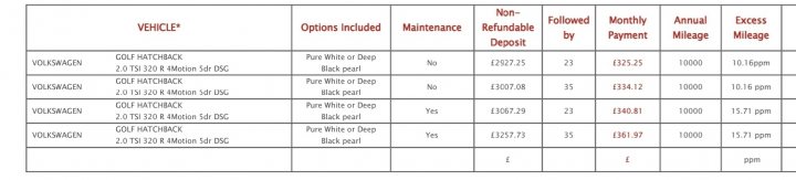 Best Lease Car Deals Available? (Vol 10) - Page 9 - Car Buying - PistonHeads UK - The image shows a table with various columns, each heading a different category of information. The table is primarily textual, with no images or graphics. It contains numerical data and some abbreviations, suggesting that it may be related to financial or accounting information. There are rows of numbers under the headings, indicating measurements or figures for each category. The style of the image appears to be a screenshot of a computer application or database, given the table layout with headers and rows.