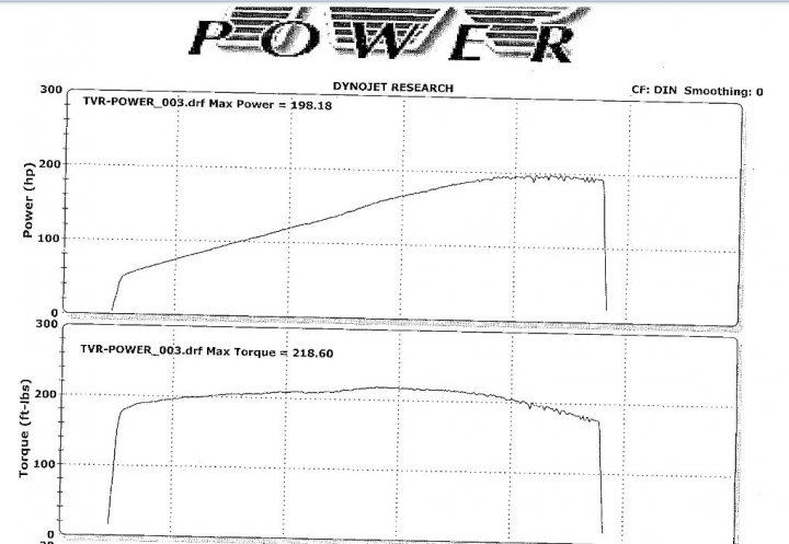 How powerful is your V6 S ? - Page 1 - S Series - PistonHeads