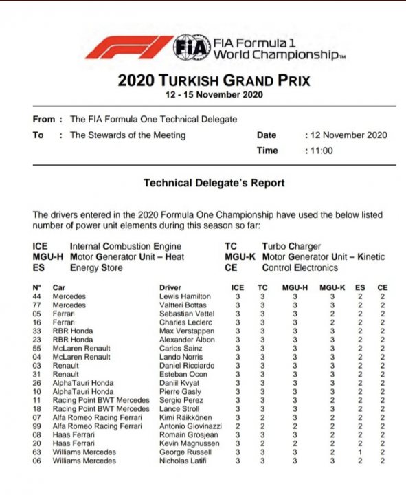Official 2020 Turkish Grand Prix **SPOILERS** - Page 2 - Formula 1 - PistonHeads UK