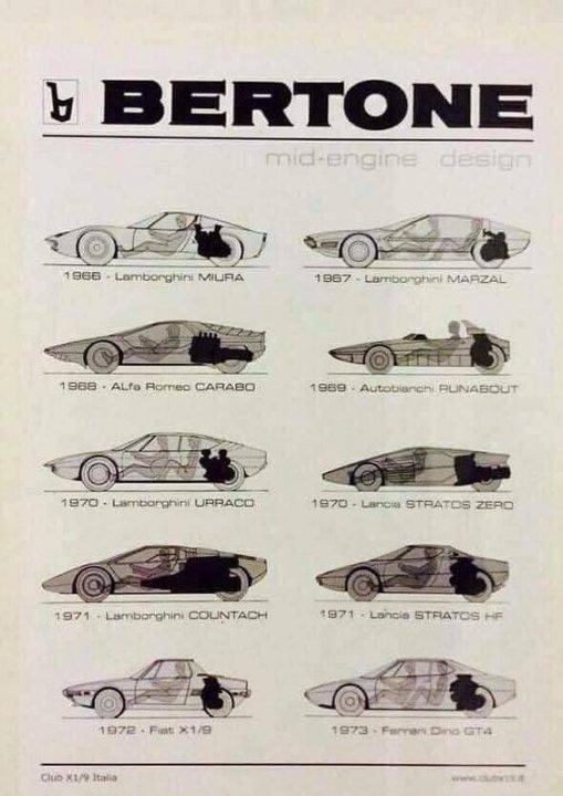 308 gt4 Dino - seems cheap? - Page 1 - Ferrari Classics - PistonHeads UK