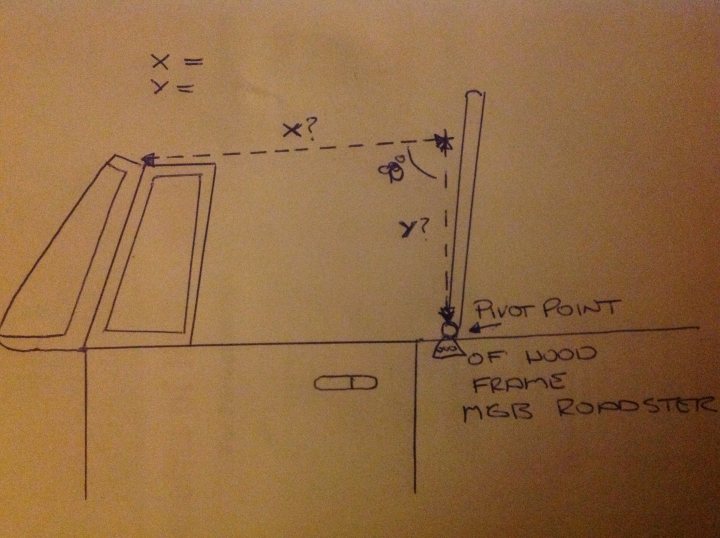 Help MGB Roadster hood measurement - Page 1 - MG - PistonHeads - The image shows a hand-drawn schematic diagram with annotations. It represents a cross-section of a room corner, extending from one side to the other, with dimensions provided. The diagram includes a vertical section indicating a height of six feet for a window frame, a horizontal section representing two floor surfaces with a gap of three feet at a specific point, and two annotations pointing to a line with the text "Pivot Point" and "Of wood frame MGB roadster." Additionally, a small hex symbol represents a screw or bolt, and there is a puzzle expressed by the x's on the drawing. The sketch is drawn on a light-colored surface with a dotted background.