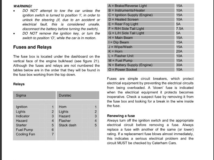 Fuse layout documentation & Caterham QC - Page 1 - Caterham - PistonHeads