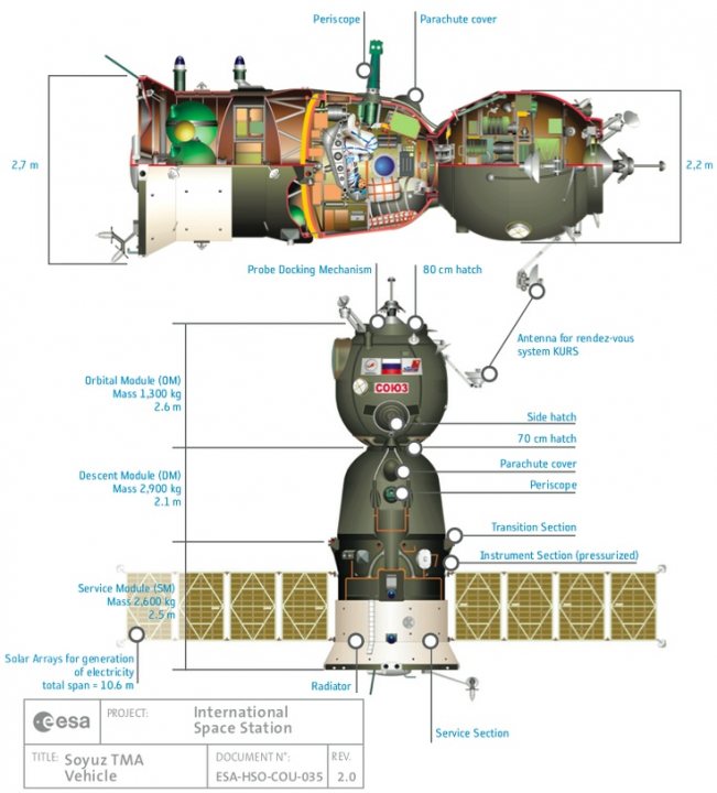 Soyuz - Page 10 - Science! - PistonHeads