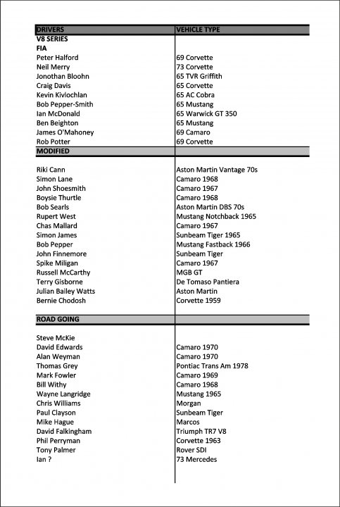 Historic V8 Race 23rd Oct Snetterton in aid of Help for Hero - Page 1 - UK Club Motorsport - PistonHeads - The image displays a vehicle typelist with various models and brands, including Corvette, Mustang, Porsche, Jaguar, and several others. The list includes makes like Robert Write, Simon Lawren, and Tom Mccarthy, among others. The layout features a column on the left with names of vehicle makers, and corresponding models and years on the right. The text is clear and easily readable. The image appears to be a page from a manual or guide, possibly for mechanics or car enthusiasts.