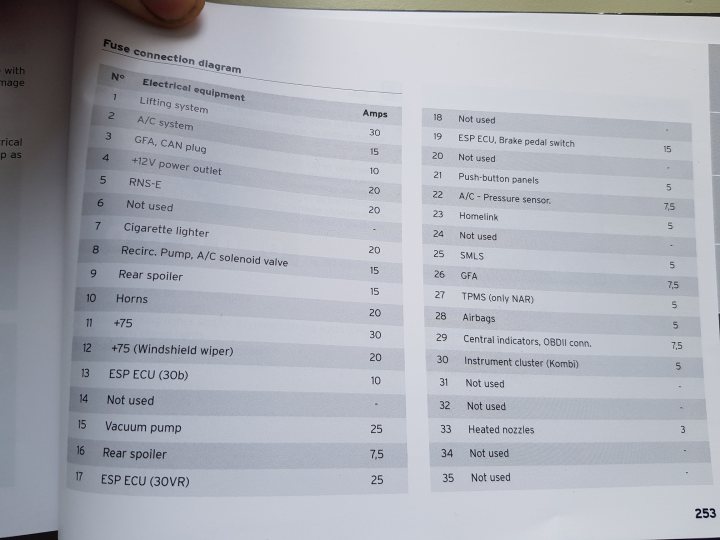 Looking for a fuse diagram for my LP - Page 1 - Gallardo/Huracan - PistonHeads - The image displays a paper with text that appears to be in a language using the Latin alphabet, possibly English. It shows a list with columns and rows of numbers and words, similar to an exam paper or a worksheet. The top row has headers like "Name," "Address," "Date," and other personal information fields typically found on official documents. Below this header is a table with numerical values in the left column and possibly a category or question in the right column. Each entry within the table seems to have multiple lines corresponding to different items or sections of an application or form. The focus of the image suggests that someone is reviewing this document, which appears to be related to a job application or registration process given the structured layout and fields for personal details and possibly other forms of identification or documentation. The photo captures a moment where someone is holding up this paper for viewing, perhaps preparing to fill it out or discussing its contents.