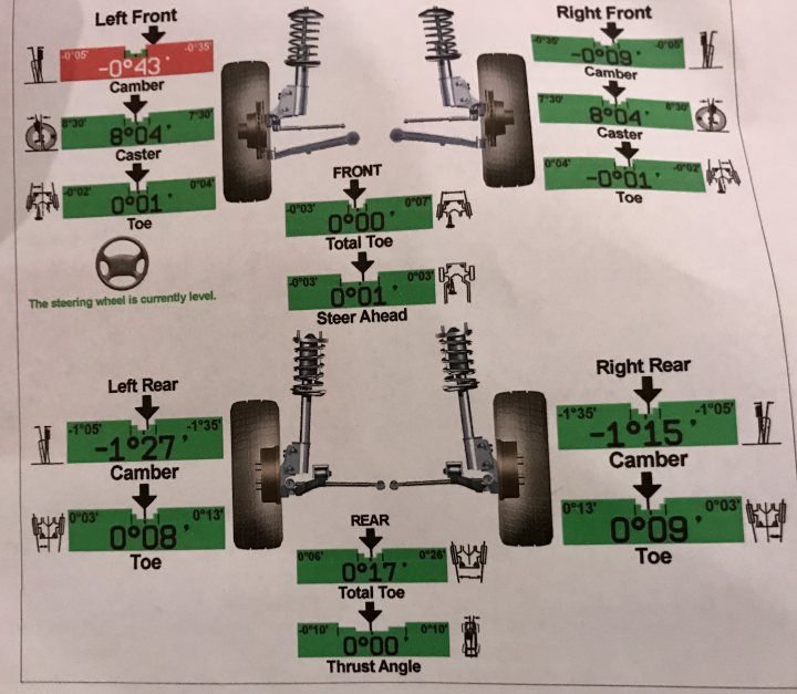 981 wheel alignment questions and advice pls - Page 1 - Boxster/Cayman - PistonHeads