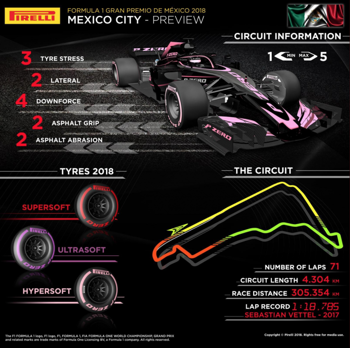 The Official 2018 Mexican GP *** Spoilers*** - Page 36 - Formula 1 - PistonHeads