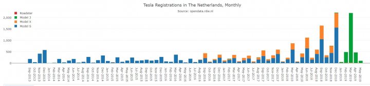 Tesla and Uber Unlikely to Survive... - Page 254 - EV and Alternative Fuels - PistonHeads
