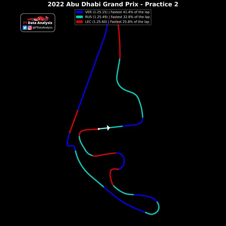 Official 2022 Abu Dhabi Grand Prix Thread **SPOILERS** - Page 11 - Formula 1 - PistonHeads UK