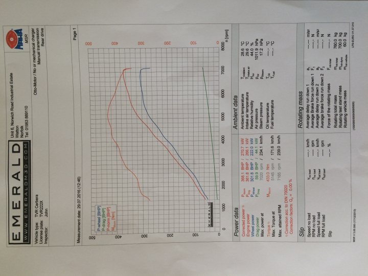 Emerald K6 fitted & mapped  - Page 1 - Cerbera - PistonHeads - This image displays a graph, specifically a tech nick profile chart, which seems to be testing data or performance metrics for a digital assistant or some form of artificial intelligence. The chart tracks two data points over a timeline, one represented in orange, the other in red, dovetailing towards the top left corner of the graph. There are sections at the bottom and top of the chart containing text, likely providing context or interpretation of the data. The exact nature of the data, the specifics of the testing or performance measures, and the exact form of AI or digital assistant being referenced, are not entirely clear from the image alone.