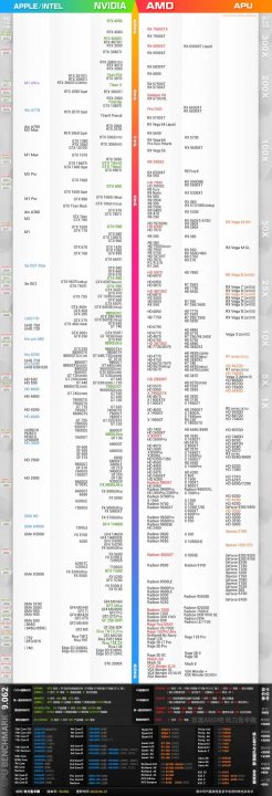 The image is a screenshot of a computer screen displaying a spreadsheet. The spreadsheet contains several columns with text, and there are also colorful graphs or charts overlaid on it. At the top right, there's a partial view of what appears to be an application or software interface, suggesting that this spreadsheet is being viewed or managed within that application. On the left side of the screen, the computer wallpaper is visible; however, it is not entirely clear due to the size and angle of the image. The overall setting suggests that someone is working on data analysis or a project requiring the use of a spreadsheet.