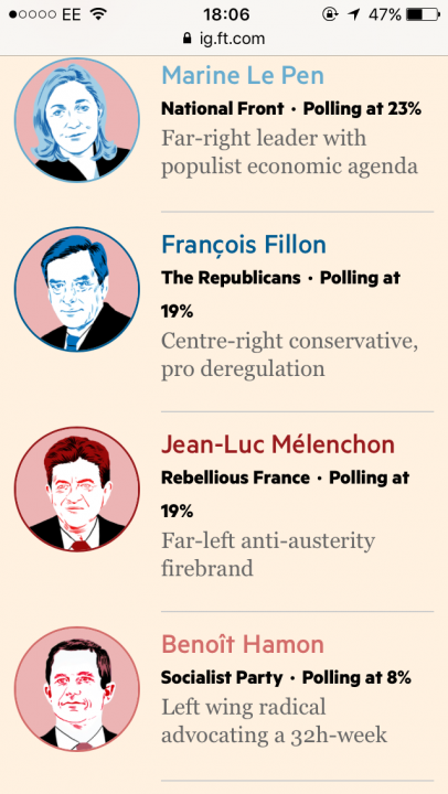 Politics in France - Page 6 - News, Politics & Economics - PistonHeads