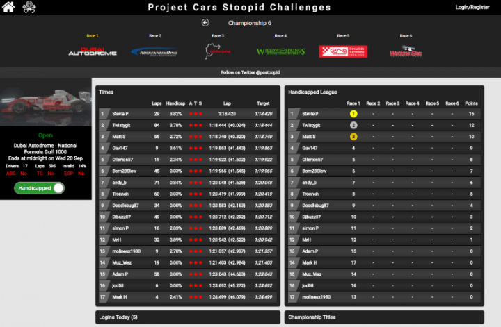 Project Cars Stoopid Challenges - Page 77 - Video Games - PistonHeads